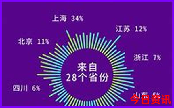 北京旅游攻略3日游